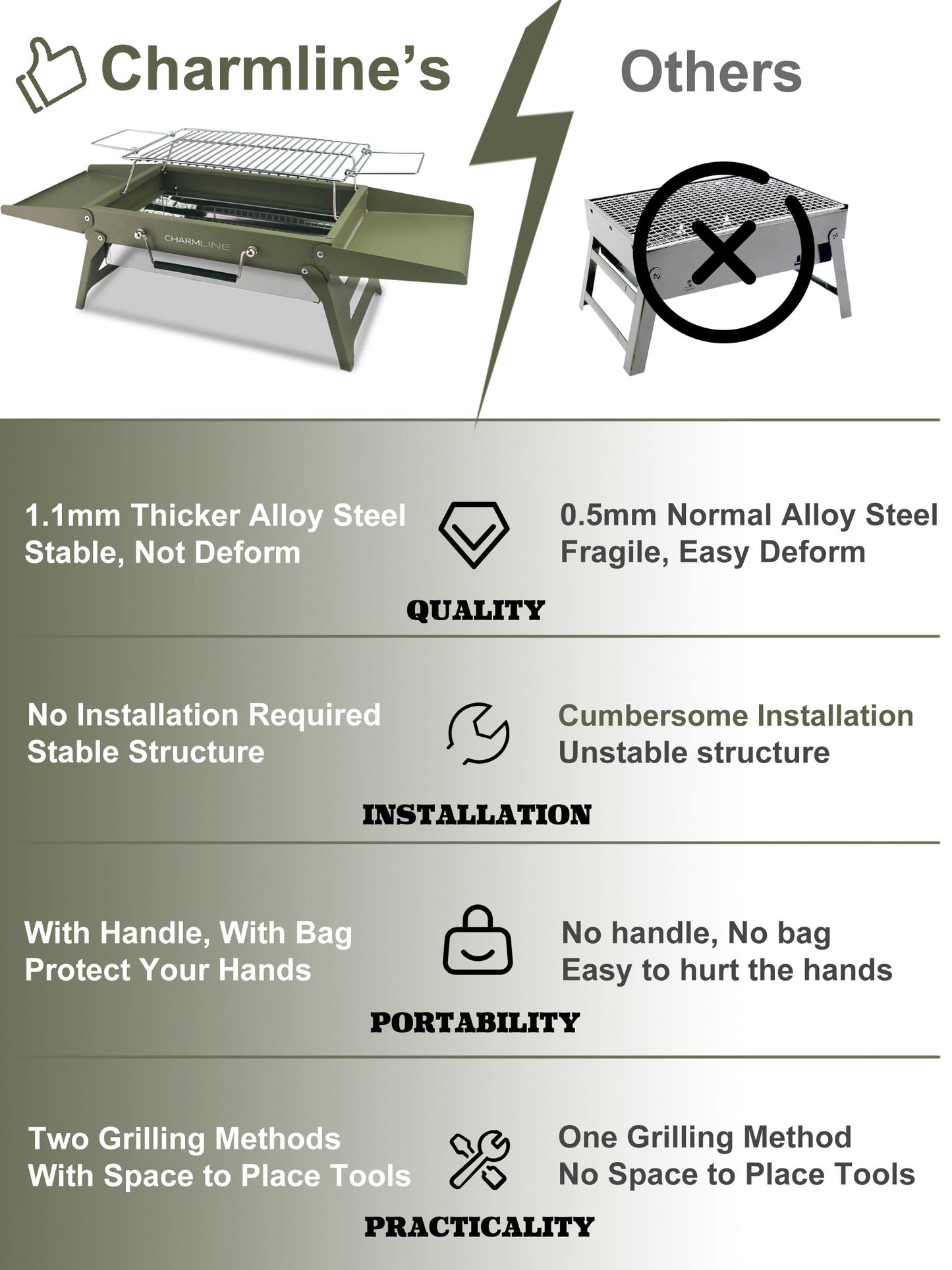 Charmline 14x9inch Desktop Charcoal Grill, Liftable Grilling Net, Saving Space Grill for Indoor and Outdoor, BBQ Grill for Camping, Gardens, Picnics, Beach Parties, Green