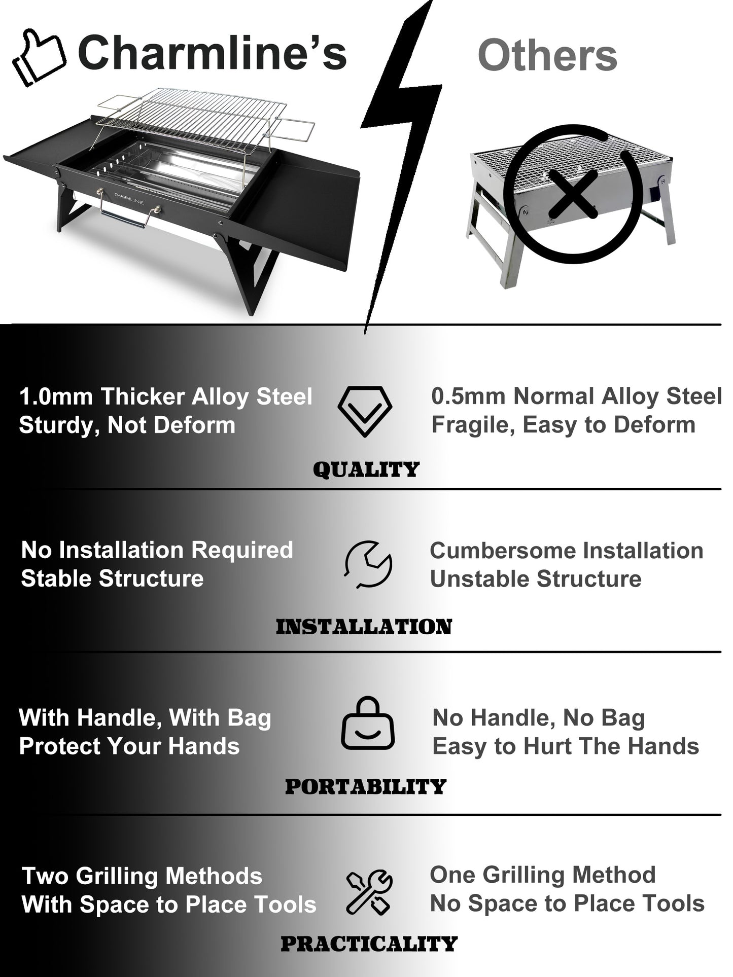 Charmline 18 x 13 inches Large Foldable Portable Charcoal BBQ Grill, Camping BBQ Grill for 3–5 People, Ideal for Camping, Garden, Beach, Picnic & Tabletop Use, Black